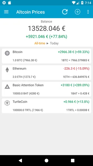 Altcoin Prices